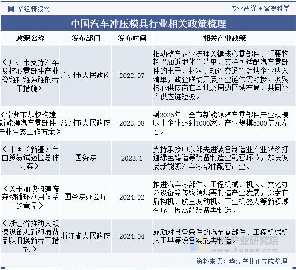 彩神vi2024年中国汽车冲压模具行业开展趋向阐发轻量化质料的使用满意汽车轻量化(图2)