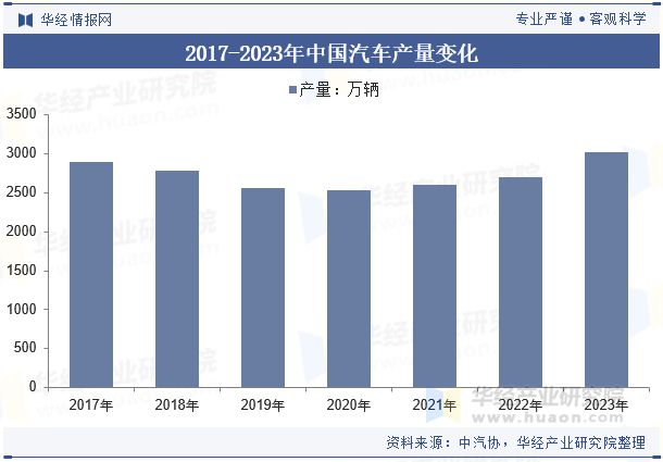 彩神vi2024年中国汽车冲压模具行业开展趋向阐发轻量化质料的使用满意汽车轻量化(图4)