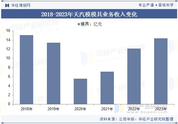 彩神vi2024年中国汽车冲压模具行业开展趋向阐发轻量化质料的使用满意汽车轻量化(图8)