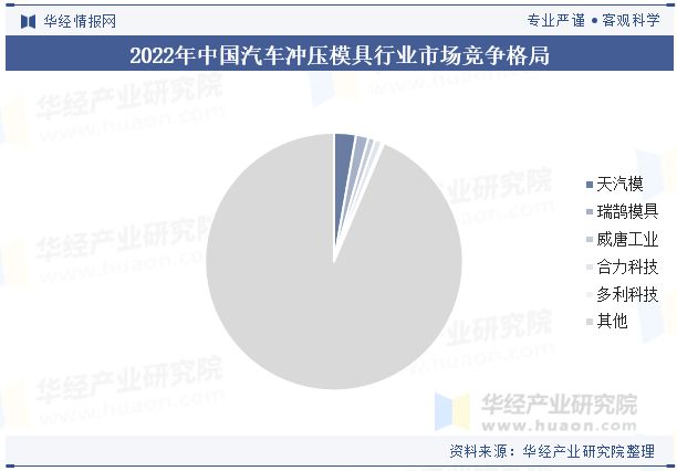 彩神vi2024年中国汽车冲压模具行业开展趋向阐发轻量化质料的使用满意汽车轻量化(图7)