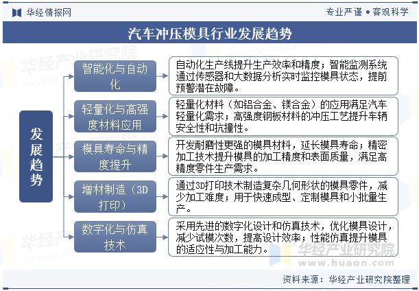 彩神vi2024年中国汽车冲压模具行业开展趋向阐发轻量化质料的使用满意汽车轻量化(图9)