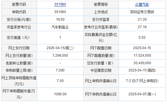 彩神vi昔日申购：江顺科技、众捷汽车