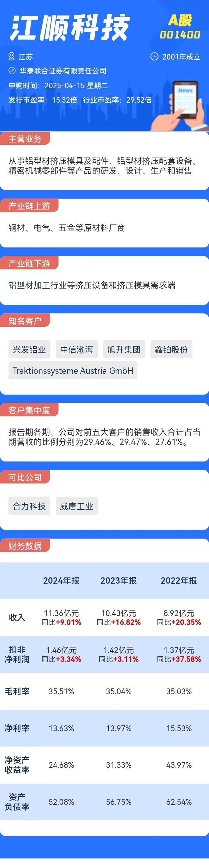 彩神vll打新必看 4月15日两只新股申购